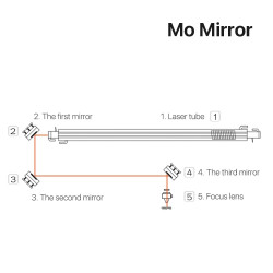 Molybdenum Mirrors 25mm