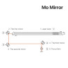 Molybdenum Mirrors 25mm