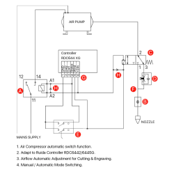 Ultimate Air Assist Kit